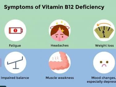 Symptoms of Vitamin B12 Deficiency